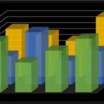 Welche Funktionen man bei moderner Datenvisualisierungssoftware nicht vernachlässigen sollte