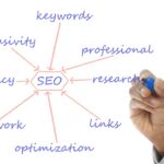 Wie wirkt sich gute SEO auf meine Website aus?
